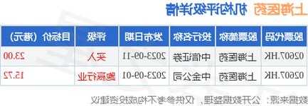 高盛：维持上海医药“沽售”评级 目标价下调至13.98港元