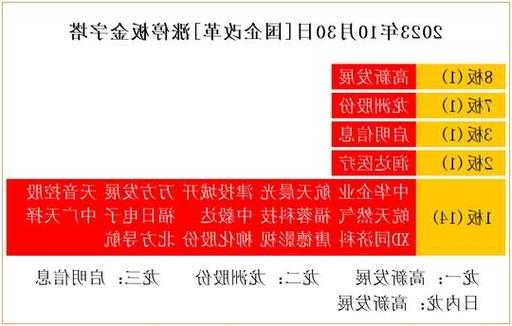 10月30日沪深两市涨停分析：高新发展晋级8连板 龙洲股份实现7连板