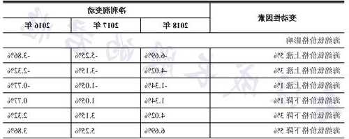 西部超导(688122.SH)：前三季度净利润5.83亿元，同比下降32.13%