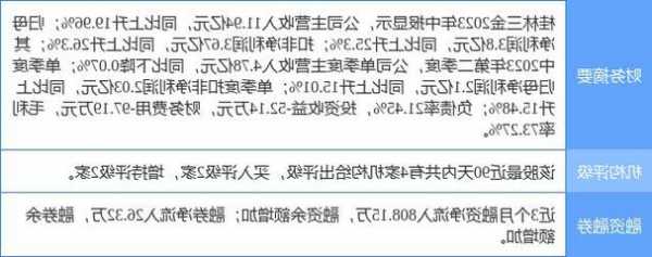 中国中免获德邦证券买入评级，预测2023年营业收入686.3亿元