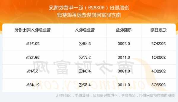 洛凯股份(603829.SH)：前三季净利润7767.7万元 同比增长72.38%  第1张