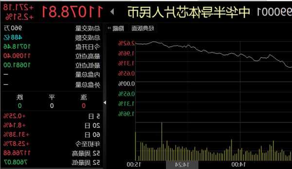 ETF日报：消费电子、半导体周期有望逐步走出底部，国产替代仍是主线，关注芯片ETF  第1张