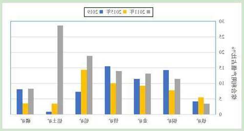 中矿资源(002738.SZ)：第三季度净利润5.68亿元 同比下降22.08%