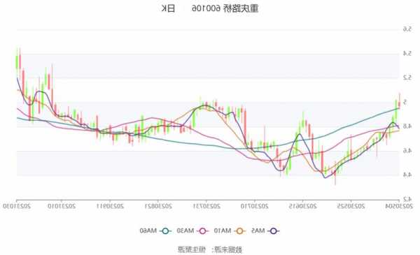 重庆路桥：第三季度净利润3305.37万元 同比增长467%