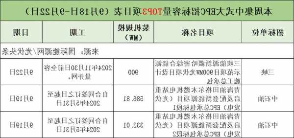 北京能源国际(00686)附属订立云南EPC合约及设备供应协议  第1张