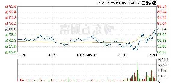 富临精工(300432.SZ)：第三季度净亏损7902.41万元  第1张