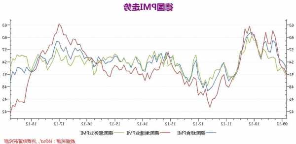 德国第三季度GDP萎缩 经济面临衰退威胁