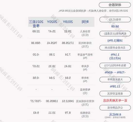 雄韬股份(002733.SZ)：第三季度净利润6962.81万元 同比增长139.50%  第1张