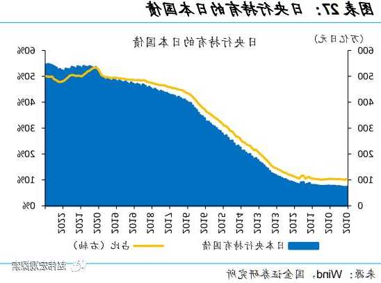 日本央行今天果然要“搞事情”！日媒披露YCC、经济展望都会变  第1张