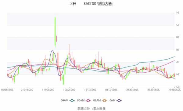 通达集团：通达创智前三季度净利润8097.2万元 同比下降26.2%  第1张