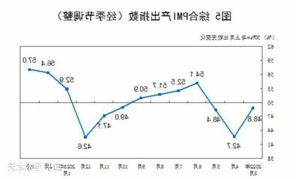 2023年10月中国采购经理指数运行情况  第1张