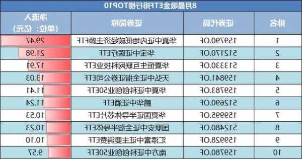 ETF资金流向：10月30日，易方达创业板ETF获净赎回16.29亿元，南方中证500ETF获净赎回10.4亿元（附图）