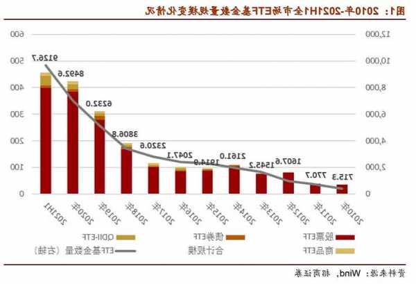 博时基金ETF市场周评：ETF市场稳定器，份额持续增长