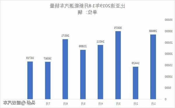 五大车企三季度营收近4900亿：比亚迪净利润占比近半