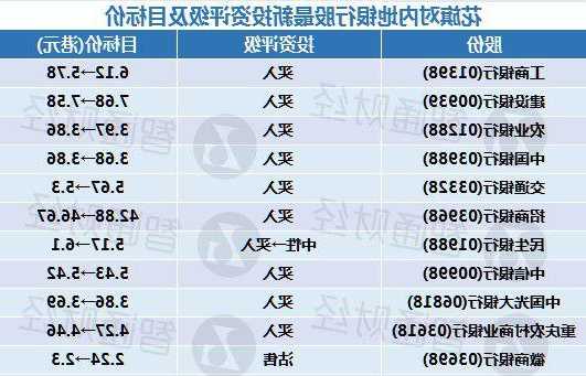 花旗：予中国财险“买入”评级 目标价降至10.5港元