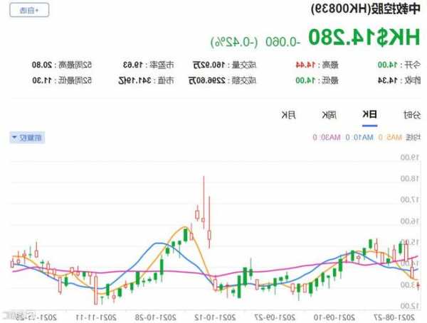 大和：维持万科企业(02202)“跑赢大市”评级 目标价降至8.6港元