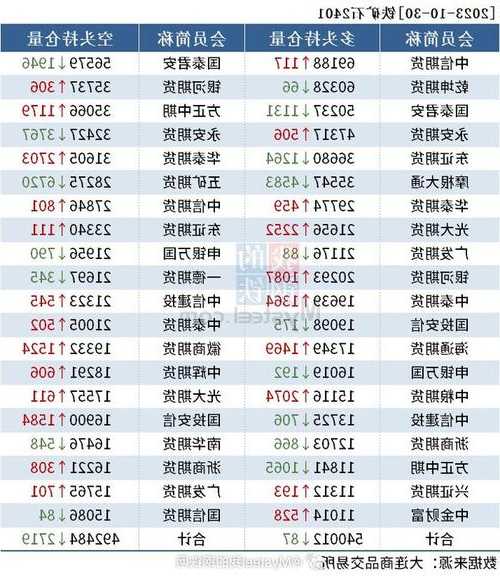 期货大咖聊大宗|中信期货杨力：白糖中长期偏空