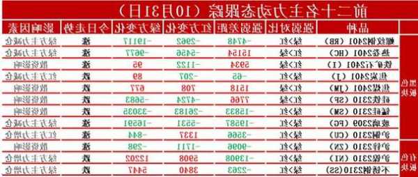 【黑金日报】卷螺、铁矿、煤焦、铁合金、玻璃及铜、锌、镍、不锈钢！2023/11/01（文字版）  第1张