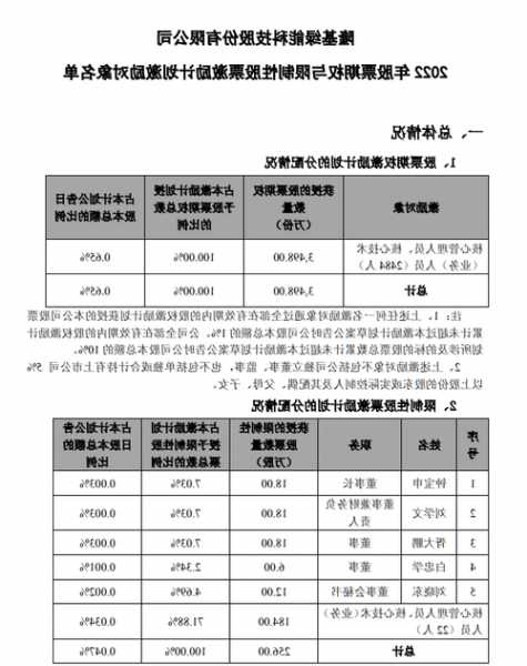 凤凰股份：2023年第三季度业绩说明会  第1张