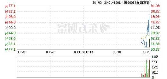 恒宇信通(300965.SZ)：公司暂无筹建算力中心相关计划