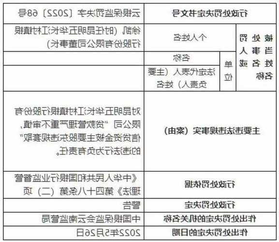 因信贷管理不审慎，楚雄红塔村镇银行被罚款30万元  第1张