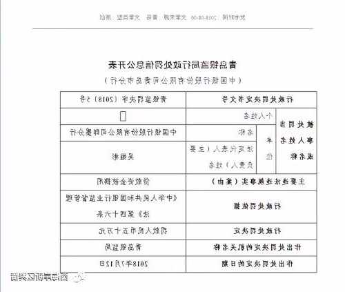 因贷款“三查”不到位导致信贷资金被挪用，交通银行青岛山东路支行被罚40万元