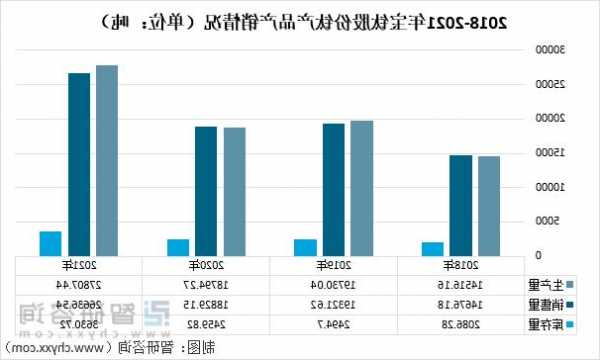 宝钛股份：公司生产模式主要为以销定产  第1张