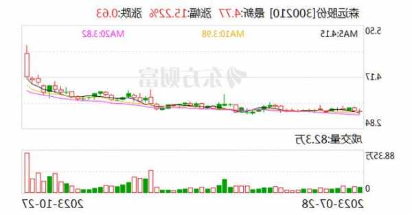 森远股份控制权变更中科信控拟入主  第1张