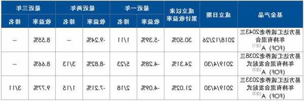 易方达汇悦平衡养老三年持有混合（FOF）（代码：019661）启动发行  第1张