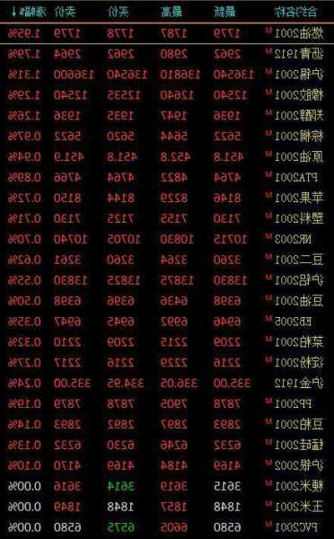 期市开盘：沪锡跌超3%，沪镍跌超2%。  第1张