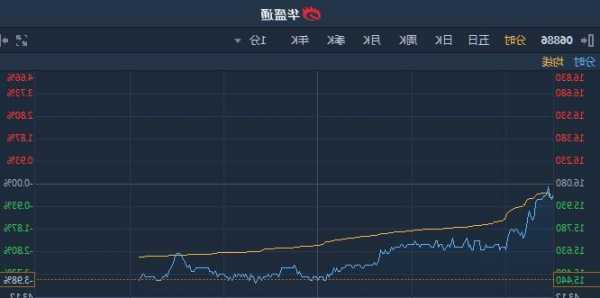 华泰证券：日央行退出YCC势在必行 日债利率和日元都有结构性上升空间