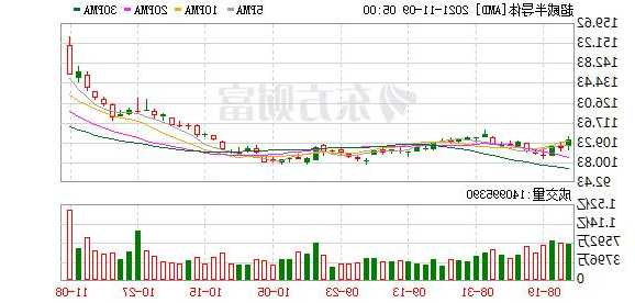 三一国际(00631.HK)下跌5.06%，报9.76元/股
