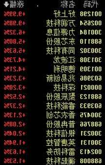 升能集团(02459.HK)下跌5.11%，报4.46元/股  第1张