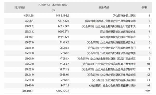 注资390亿！大基金二期+合肥国资出手