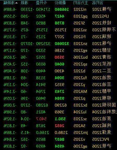 收评：沪锡跌超4%，沪镍跌近3%  第1张