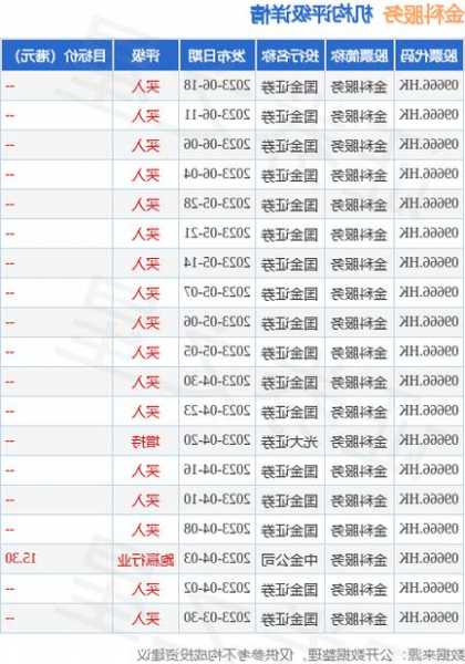 东亚银行11月1日斥资196.1万港元回购20.86万股