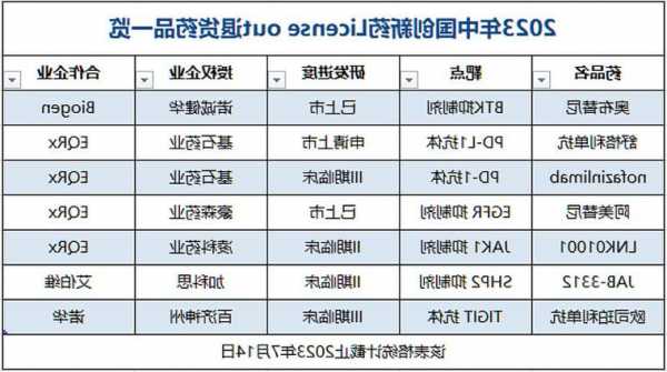 三生制药(01530.HK)与基石药业就抗PD-1单抗Nofazinlimab达成许可协议