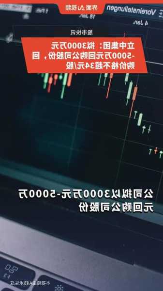 立中集团(300428.SZ)：首次回购66万股 涉资1499.51万元  第1张