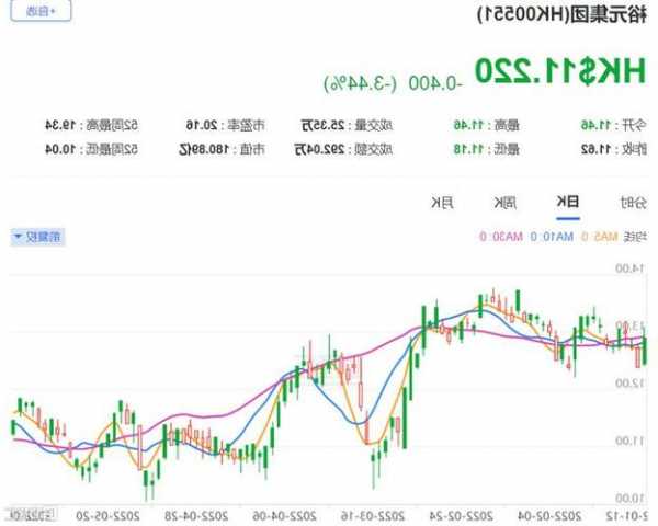 赛晶科技(00580)11月1日斥资10.3万港元回购7万股