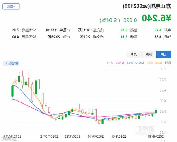 方正电机(002196.SZ)：公司智能控制器业务相较去年略微增长