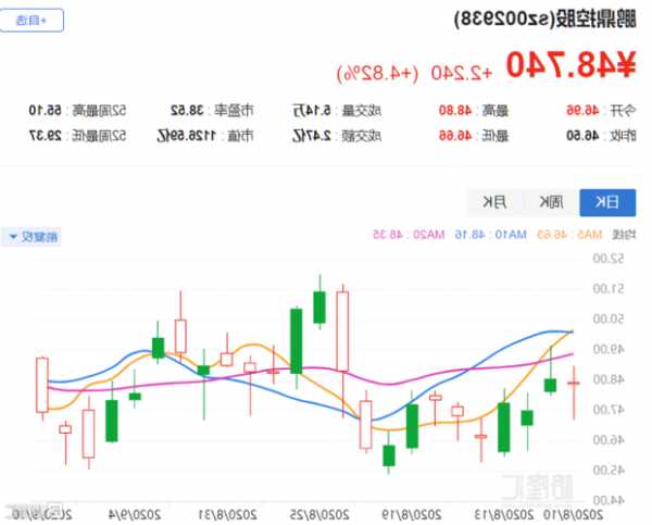 鹏鼎控股(002938.SZ)：目前四季度产能利用率等比较良好，四季度能有更好表现