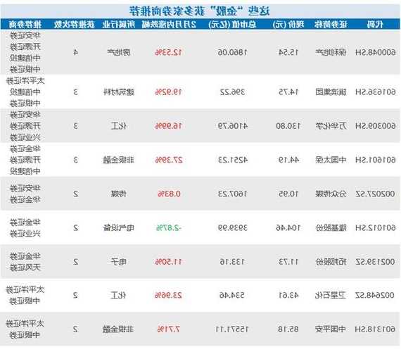 券商11月金股出炉：这些股获力挺，看好医药、华为产业链等板块  第1张