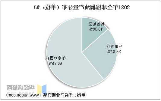 马来西亚2023年前八个月棕榈油出口额达到410亿林吉特  第1张