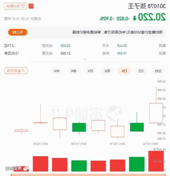 孩子王(301078.SZ)：Coral Root拟将所持5%股份协议转让给上海阿杏投资