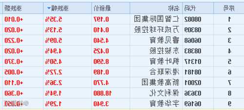 枫叶教育(01317)达成复牌指引 11月2日复牌