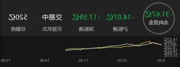 太极实业11月1日遭10个北向资金席位净流入，摩根大通经纪净流入861.95万元  第1张