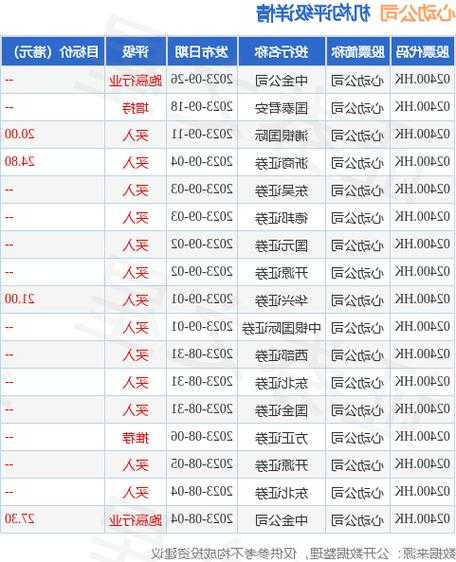 深圳国际授出合共5545.4万份购股权  第1张