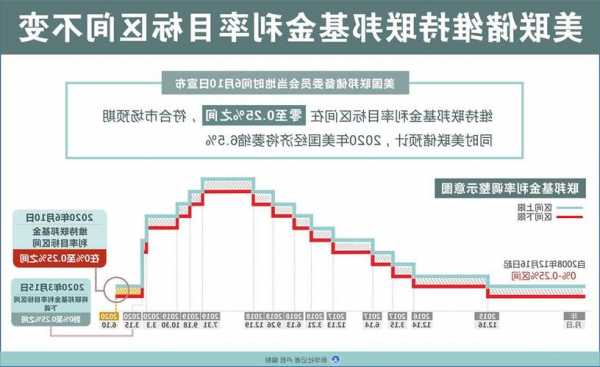 黄金市场分析：美联储维持利率不变 黄金震荡中基本持稳