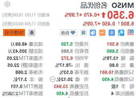 贝壳-W(02423.HK)11月1日耗资739万美元回购150万股  第1张