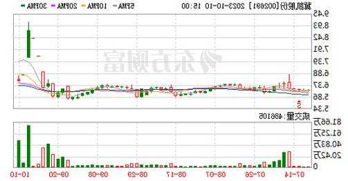 龙洲股份：3日连收2个跌停板 近期经营情况正常 内外部经营环境未发生重大变化  第1张